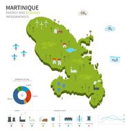 Energy industry and ecology of Martinique