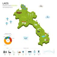 Energy industry and ecology of Laos
