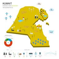 Energy industry and ecology of Kuwait