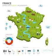 Energy industry and ecology of France