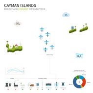Energy industry and ecology of Cayman Islands
