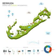 Energy industry and ecology of Bermuda