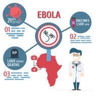 Ebola virus disease vector illustration