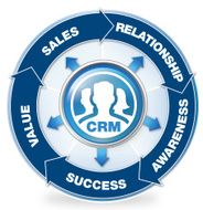 CRM diagram