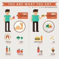 you are what eat infographic N2