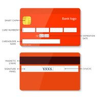 Credit card payment N2