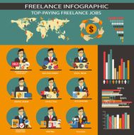 Flat design Freelance infographic N9