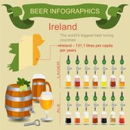 The world&#039;s biggest beer loving country - Ireland