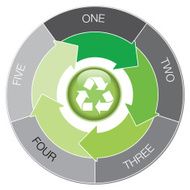 recycling symbol with five arrows cycle infographic