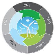 wind turbine illustration with five arrow diagrams