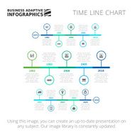 Time line chart template 2