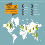 World map with top10 destination vector