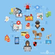 Internet Security Infographics N3