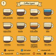 Set of coffe types icons N2