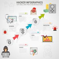 Internet Security Infographics N4