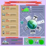 Internet of things informatics layout banner