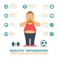 Flat health infographics fat man eat hamburger