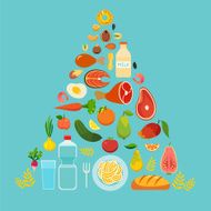 The food pyramid healthy