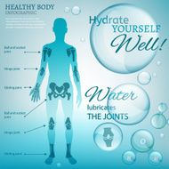 Water Lubricate Joints