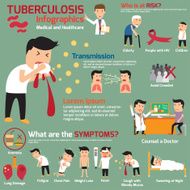 Tuberculosis element infographics Medical and healthcare vector