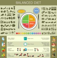 Healthy Eating Infographic N4