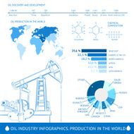 Oil industry N4