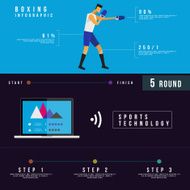 Boxing infographic Concept Design