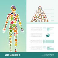 Vegetarian eating infographics