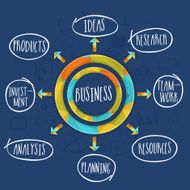 Stylish business process circle