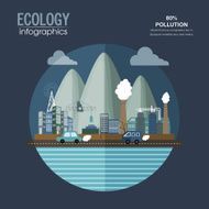 Ecology infographic template with city view