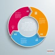 Ring 3 Options Cycle