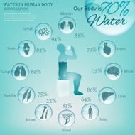 Water in Body