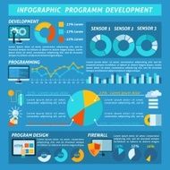 Program Development Infographics