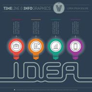 Timeline how to create a creative idea in 4 steps