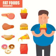 Fat Foods infographics N2