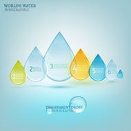Water drop infographic 02 A N2