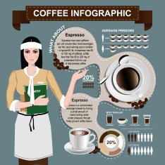 Girl with Coffee Infographics