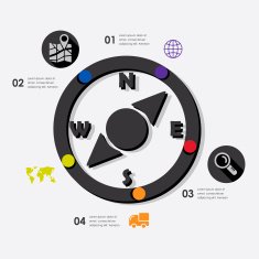 navigation infographic N51