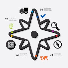 navigation infographic N52