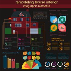 House remodeling infographic Set interior elements N14