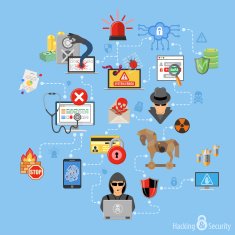 Internet Security Infographics N3