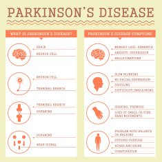 parkinsons disease symptoms
