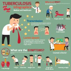 Tuberculosis element infographics Medical and healthcare vector