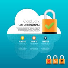 Cloud Lock Security