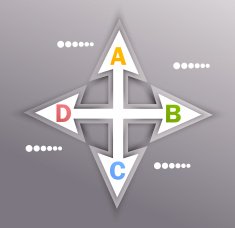 Design with arrows