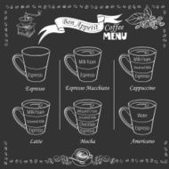 Coffee infographic types of coffee drinks
