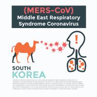 MERS-COV or Middle East Respiratory Syndrome Corona Virus poster