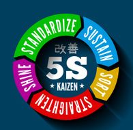 Five S methodology management from japan N3