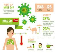 MERS-CoV Virus infographics N2