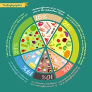 Food pyramid infographic N2